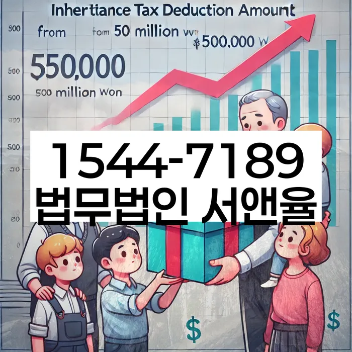 개인회생폐지후