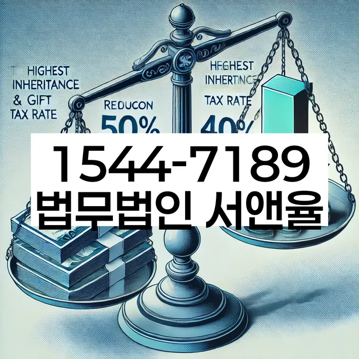 적절한 키워드